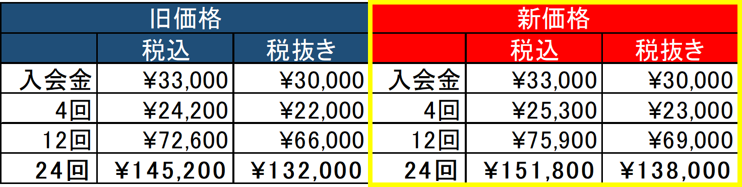 コグトレ塾　世田谷校　新価格
